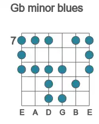 Guitar scale for minor blues in position 7